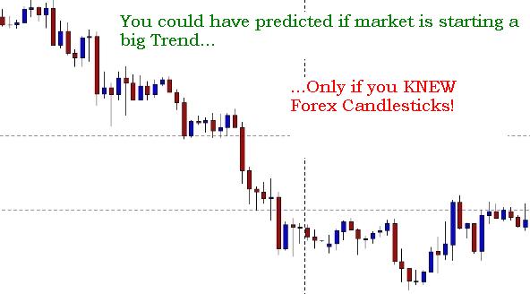 Forex Candlestick Charts
