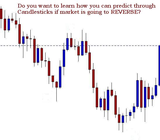 Forex Candlestick pattern