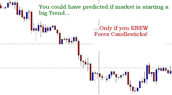 Candlestick Chart Ios